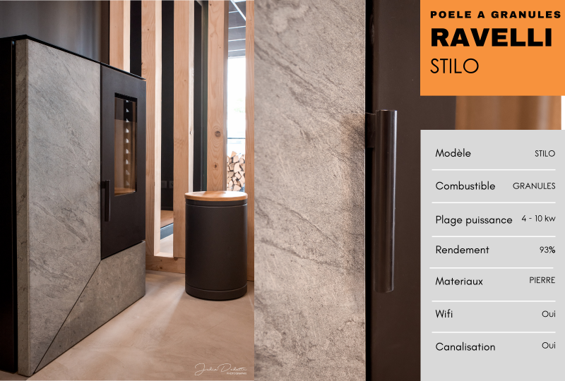 Le poele a Granules Ravelli STILO au magasin Flamme et Creation près de Lyon