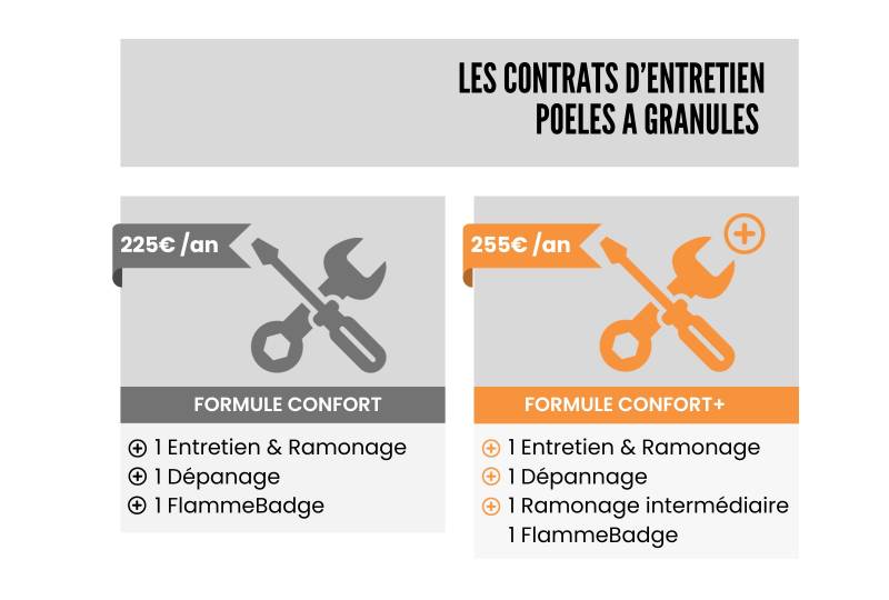 Les contrats d'entretien Flamme et Creation pour les poêles à granulés